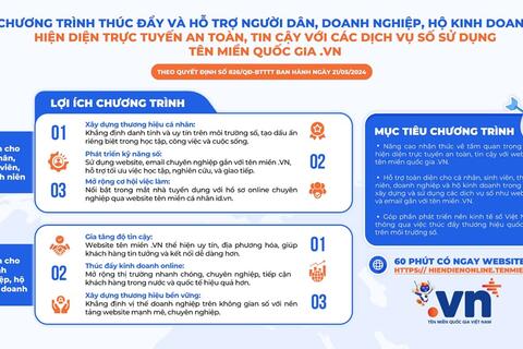 TÊN MIỀN QUỐC GIA ".VN": CẦU NỐI CHO CUỘC “DI DÂN LÊN MÔI TRƯỜNG SỐ”