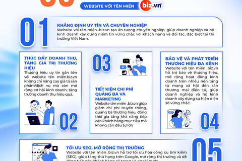 LỰA CHỌN HOÀN HẢO CHO CÁC DOANH NGHIỆP, HỘ KINH DOANH PHÁT TRIỂN BỀN VỮNG TRÊN INTERNET